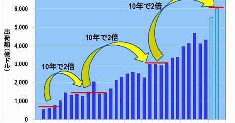 湯之上隆|湯之上隆のナノフォーカス